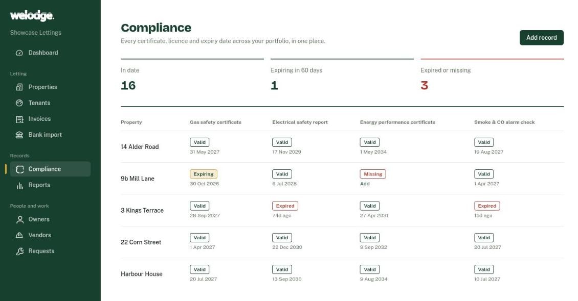 A table of gas safety, electrical, energy performance and alarm certificates for each property, with expiring, expired and missing records flagged
